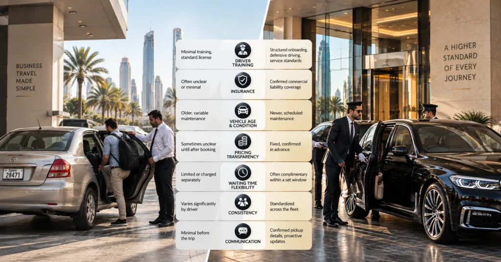 Budget vs. Luxury Chauffeur Service