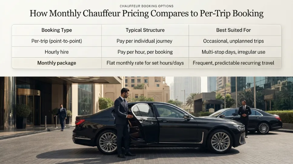 How Monthly Chauffeur Pricing Compares to Per-Trip Booking